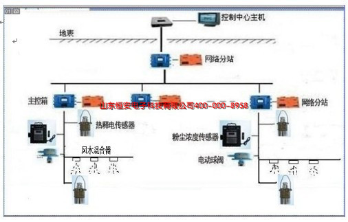 煤矿灭火系统