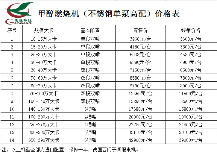 燃烧机价格表