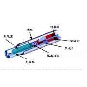 英国OLEO缓冲器