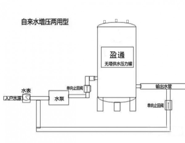 自来水增压两用型