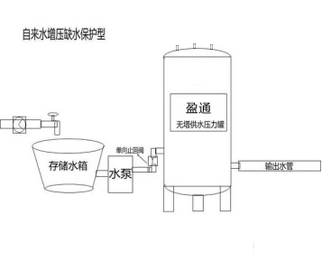 自来水增压缺水保护型