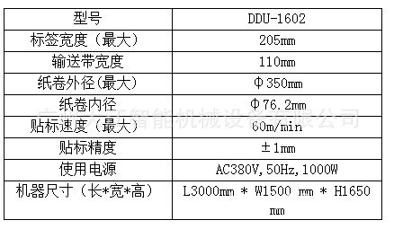 1602参数