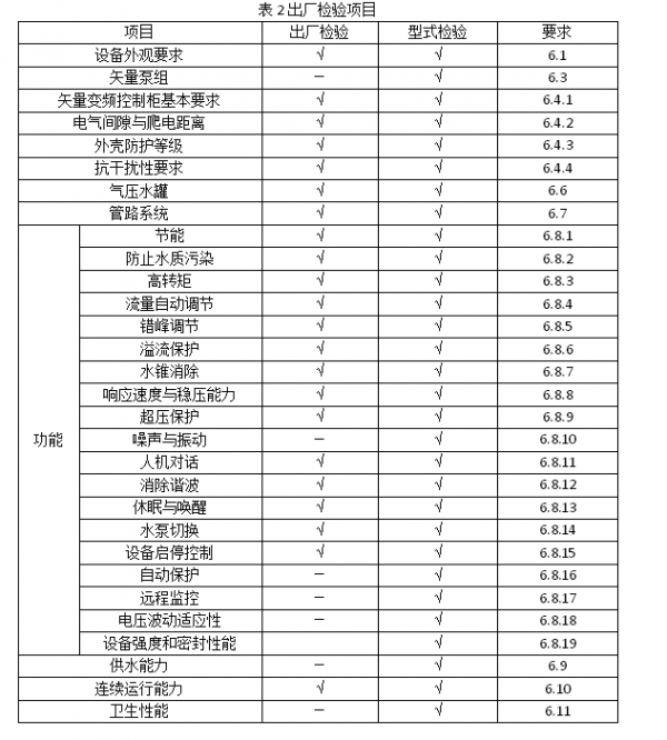 型式检验项目