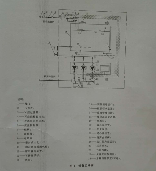 设备组成图