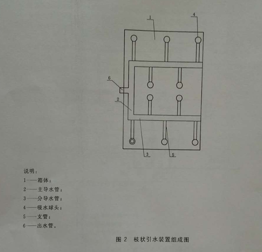 枝状引水装置组成图