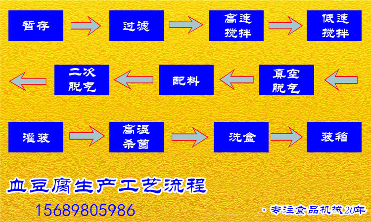 血豆腐工艺流程_副本