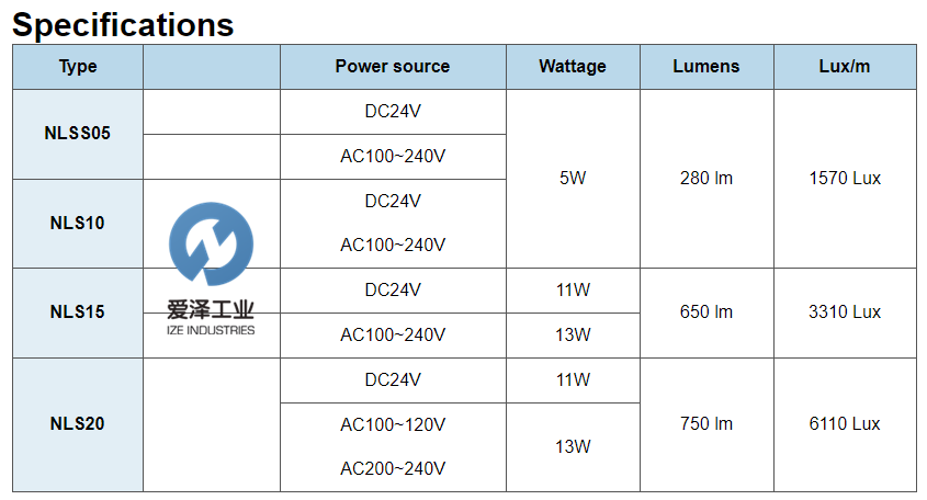 nikki led灯nls系列nlss20c-ac-2m p