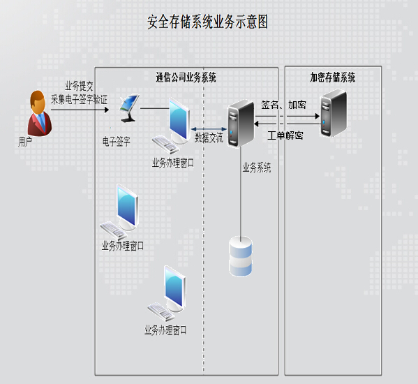 电子签名办公流程图