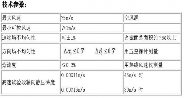 环境风洞3