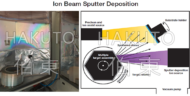 射频离子源,溅射镀膜