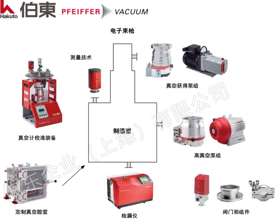 上海伯东德国 Pfeiffer 为电子束烧结提供真空环境,助力金属 3D打印