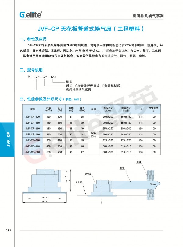 业绩表-2022-10-14(1)_页面_144