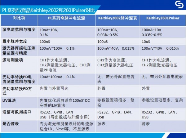 对比2602和2601