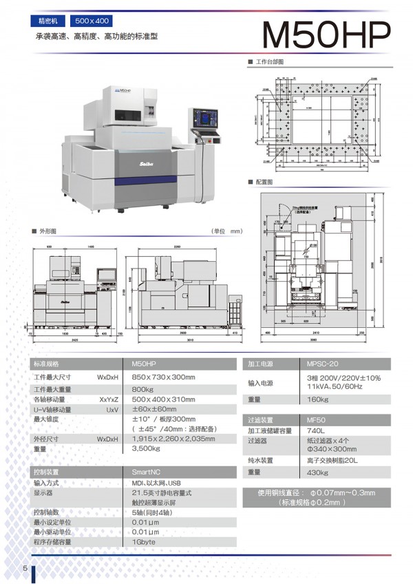 M50HP 1000宽