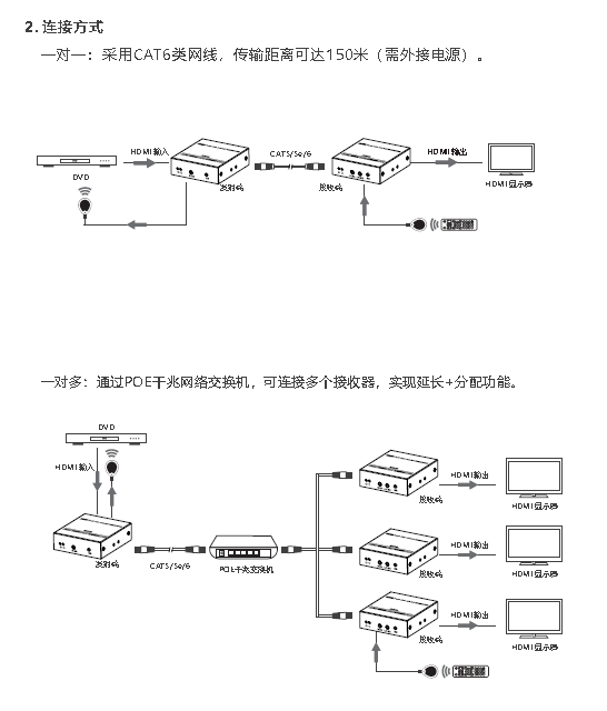 poe延长器连接图.png