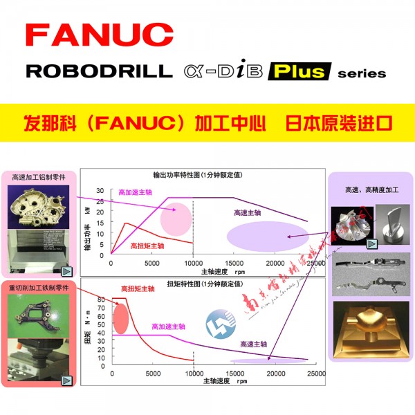 27主轴性能及其适合的加工