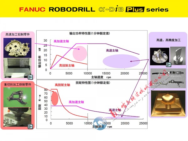 2025长 28主轴性能及其适合的加工