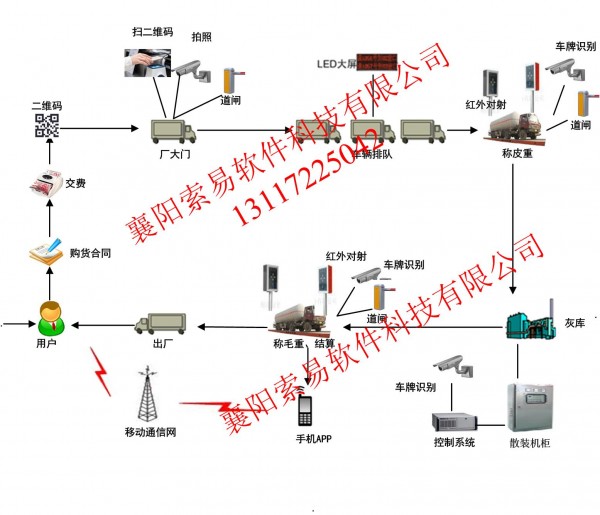 粉煤灰流程图